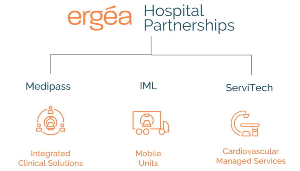 Hospital partnership - the new B2B brand of Ergéa Italia