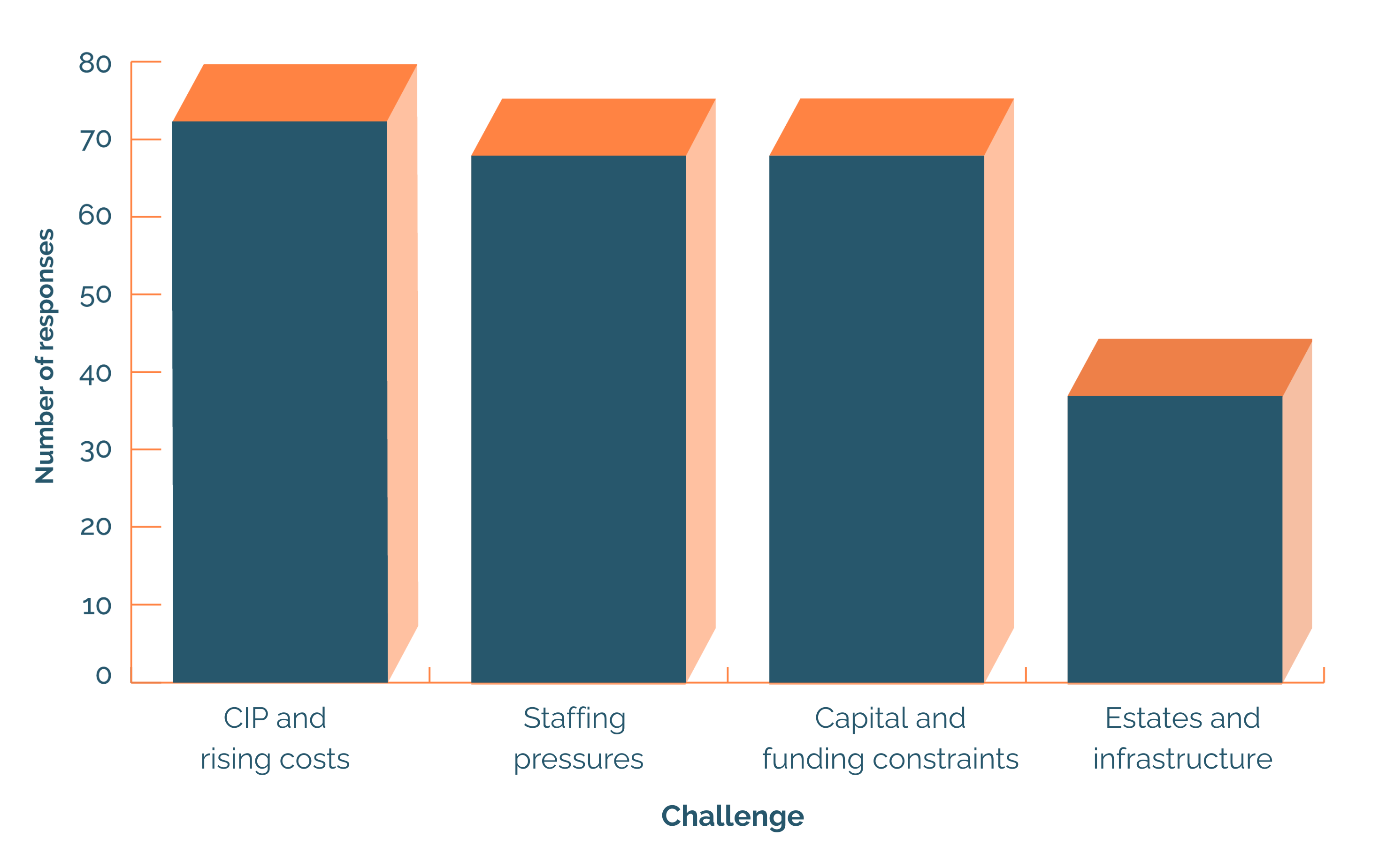 Staffing pressures (1)